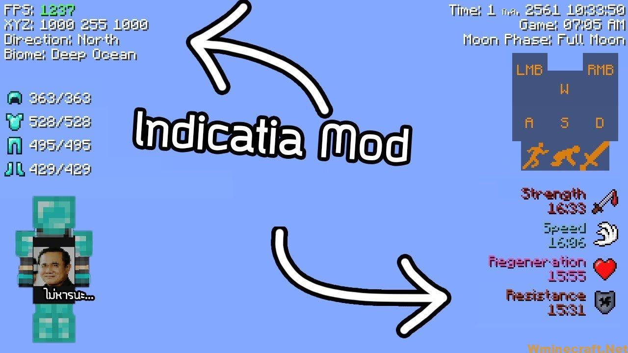 Indicatia Mod