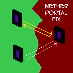 NetherPortalFix Mod