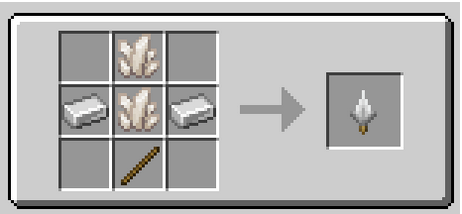 Mining Dimensions Mod